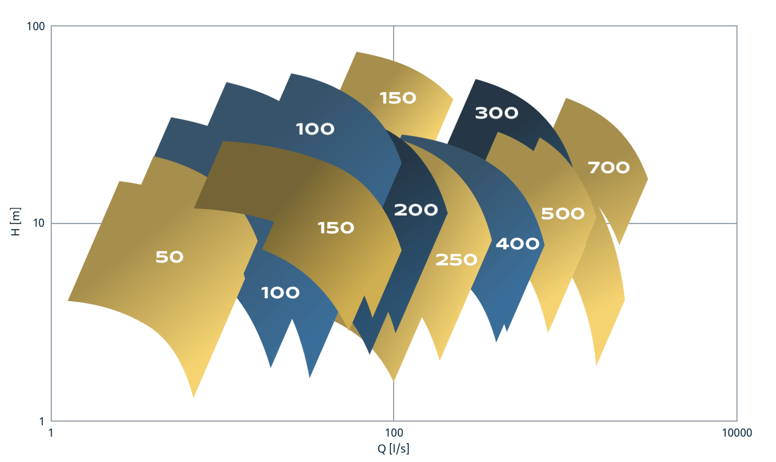 oblastny-diagram-SPIRAM