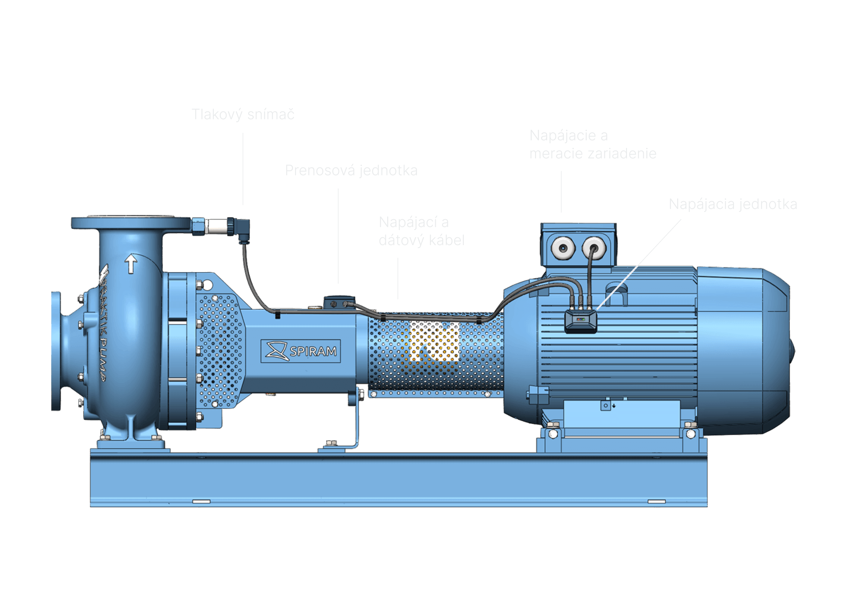 PumpDetect-riesenie-1